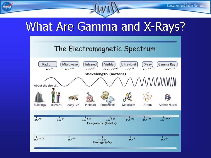 current slide