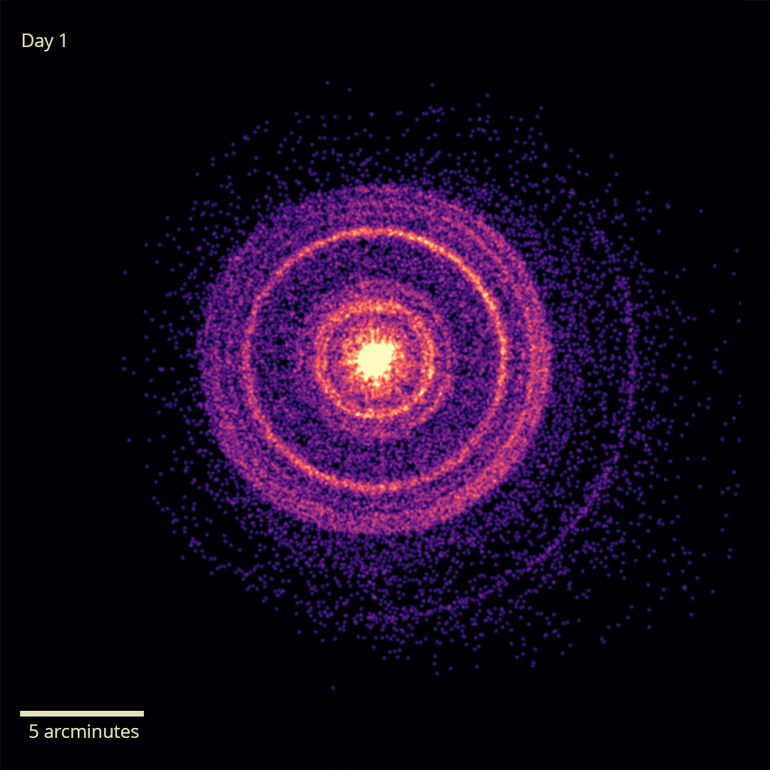 Gamma Ray Burst